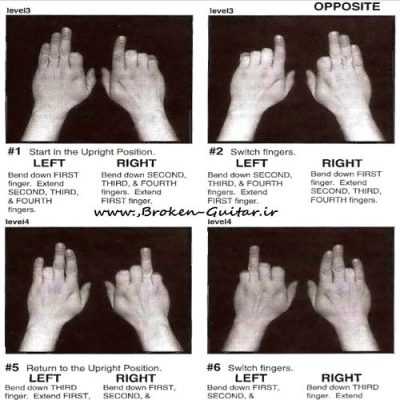 کتاب Finger Fitness تمریناتی برای تقویت انگشتان